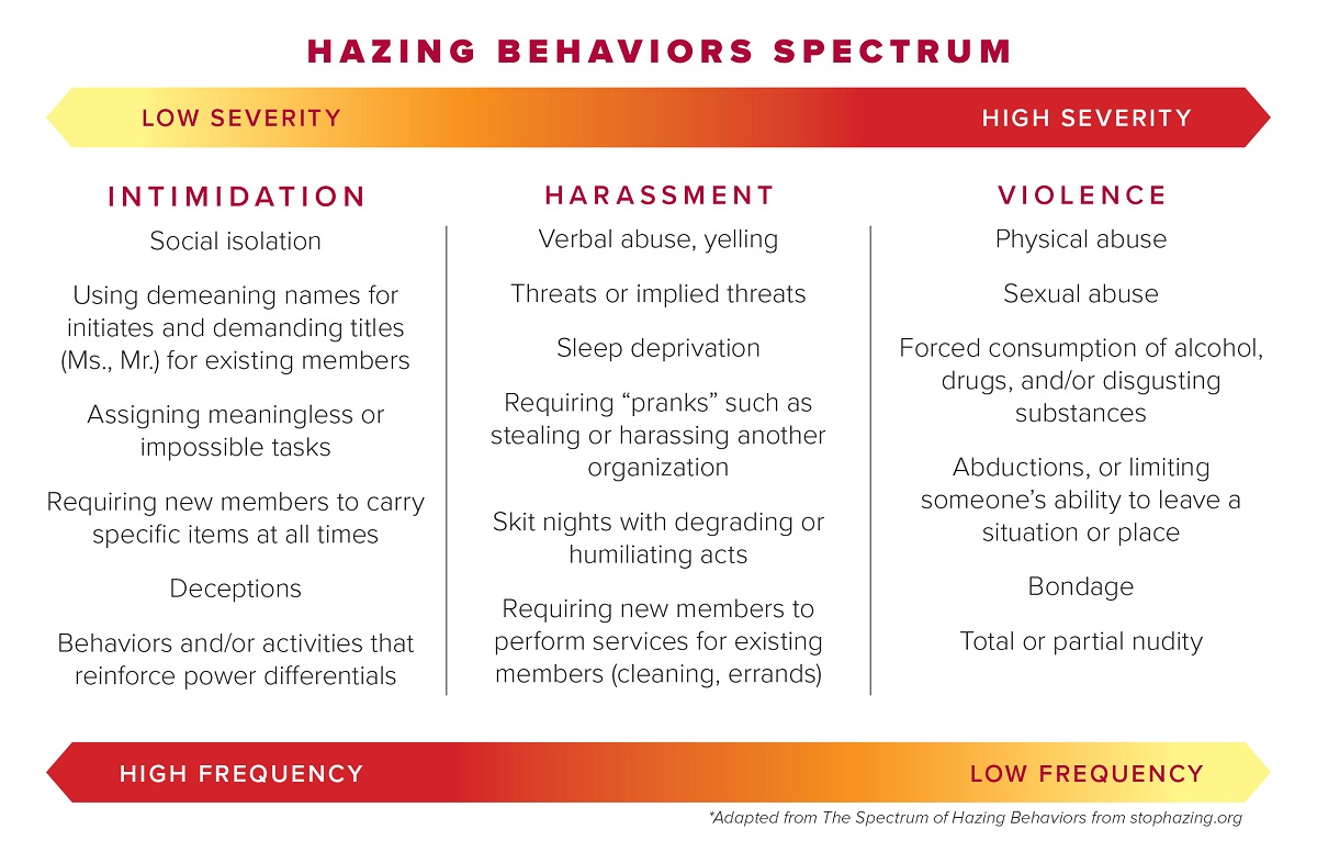 Hazing Spectrum